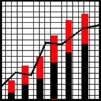 business Bar graph with black and red bars and a black line, showing an upward trend on a grid background.